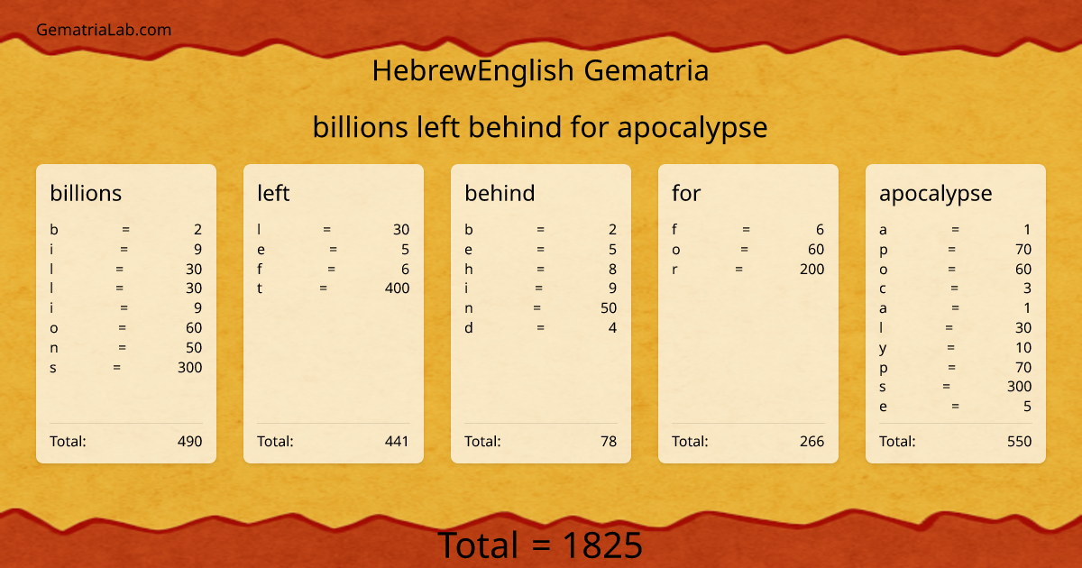 billions left behind for apocalypse in hebrewEnglish Gematria